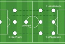 Схема 3-1-3-3 в футболе — четыре линии и один опорный