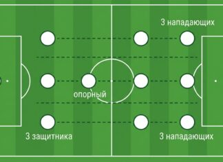 Тактика 3-1-3-3 в футболе: расстановка, роль опорника и слабые места Схема 3-1-3-3 в футболе — четыре линии и один опорный
