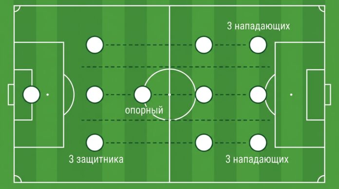 Схема 3-1-3-3 в футболе — четыре линии и один опорный