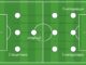 Тактика 3-1-3-3 в футболе: расстановка, роль опорника и слабые места Схема 3-1-3-3 в футболе — четыре линии и один опорный
