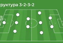 Схема 3-2-3-2 в футболе: структура владения мячом, роли и слабые места Структура 3-2-3-2 в футболе — форма команды при владении мячом