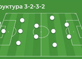 Структура 3-2-3-2 в футболе — форма команды при владении мячом