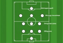 Схема 3-3-3-1 в футболе — расстановка по четырём линиям