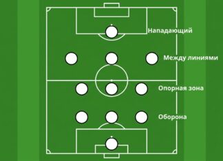 Схема 3-3-3-1 в футболе — расстановка по четырём линиям