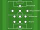 Схема 3-3-3-1 в футболе — расстановка по четырём линиям