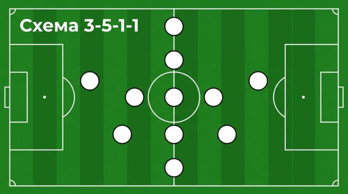 Схема 3-5-1-1 в футболе — расстановка игроков Схема 3-5-1-1 в футболе — расстановка игроков