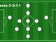 Схема 3-5-1-1 в футболе — расстановка игроков