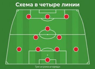 Схема 4-2-1-3 в футболе — четыре линии и три нападающих