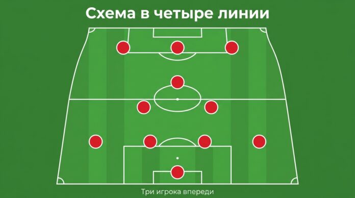 Схема 4-2-1-3 в футболе — четыре линии и три нападающих