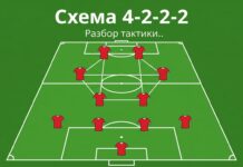 Схема 4-2-2-2 в футболе — расстановка игроков на поле
