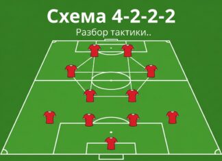Схема 4-2-2-2 в футболе — расстановка игроков на поле