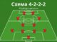 Схема 4-2-2-2 в футболе — расстановка игроков на поле