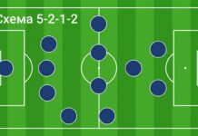 Схема 5-2-1-2 в футболе: расстановка, роли игроков и разбор тактики Схема 5-2-1-2 в футболе — расстановка игроков на поле