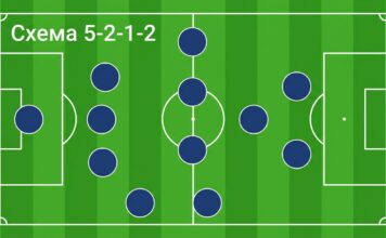 Схема 5-2-1-2 в футболе — расстановка игроков на поле
