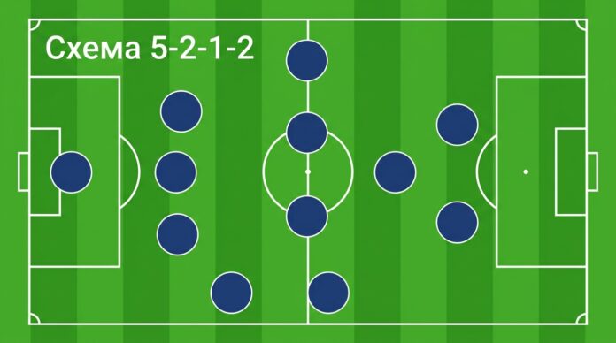 Схема 5-2-1-2 в футболе — расстановка игроков на поле Схема 5-2-1-2 в футболе — расстановка игроков на поле