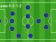 Схема 5-2-1-2 в футболе: расстановка, роли игроков и разбор тактики Схема 5-2-1-2 в футболе — расстановка игроков на поле
