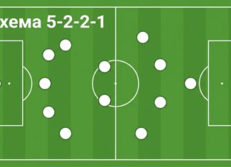 Схема 5-2-2-1 в футболе — расстановка на поле