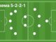 Схема 5-2-2-1 в футболе: расстановка игроков, роли и слабые стороны Схема 5-2-2-1 в футболе — расстановка на поле