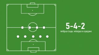 Схема 5-4-2 в футболе: как читать запись и какая расстановка за ней стоит