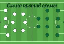 Схема против схемы в футболе — две расстановки друг против друга