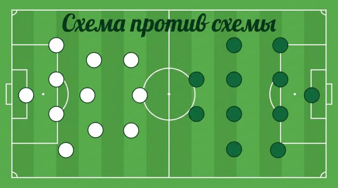 Схема против схемы в футболе — две расстановки друг против друга