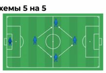 Схемы в футболе 5 на 5 — расстановка ромбом