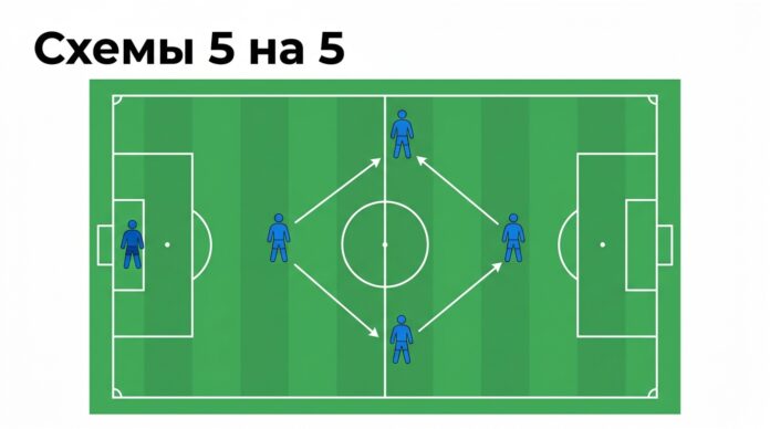 Схемы в футболе 5 на 5 — расстановка ромбом Схемы в футболе 5 на 5 — расстановка ромбом