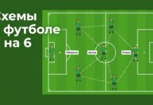 Схемы в футболе 6 на 6 — расстановка 2-2-1