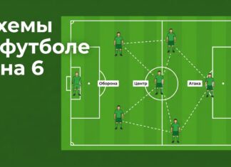 Схемы в футболе 6 на 6 — расстановка 2-2-1