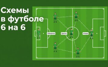Схемы в футболе 6 на 6: разбор шести расстановок и таблица сравнения Схемы в футболе 6 на 6 — расстановка 2-2-1