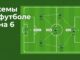 Схемы в футболе 6 на 6 — расстановка 2-2-1
