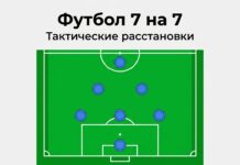 Схемы в футболе 7 на 7 — тактические расстановки