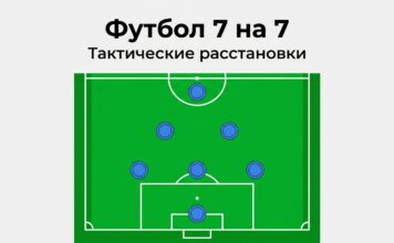 Схемы в футболе 7 на 7 — тактические расстановки