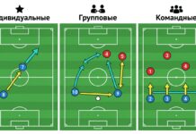 Тактические действия в футболе: индивидуальные, групповые и командные