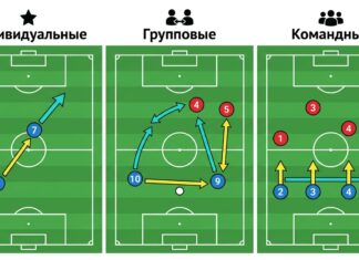 Тактические действия в футболе: индивидуальные, групповые и командные