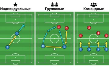 Тактические действия в футболе: индивидуальные, групповые и командные