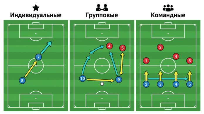 Тактические действия в футболе: индивидуальные, групповые и командные