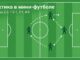 Тактика в мини-футболе: схемы 2-2, 1-2-1, 3-1 и 4-0 с разбором ролей Тактика в мини-футболе — схемы 2-2, 1-2-1, 3-1 и 4-0
