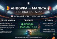 Андорра – Мальта: прогноз и ставка на матч Лиги наций УЕФА 24.09.2026