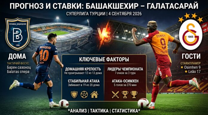Башакшехир – Галатасарай: прогноз и ставка на матч Суперлиги 4 сентября 2026