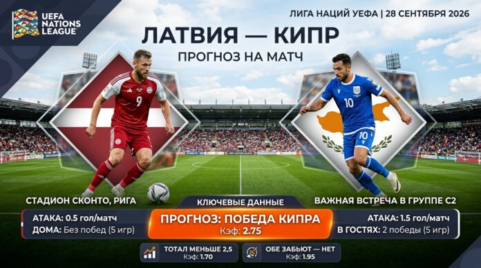 Латвия — Кипр: прогноз на матч Лиги наций УЕФА 28 сентября 2026 года Латвия — Кипр: прогноз и ставка на матч Лиги наций 28.09.2026