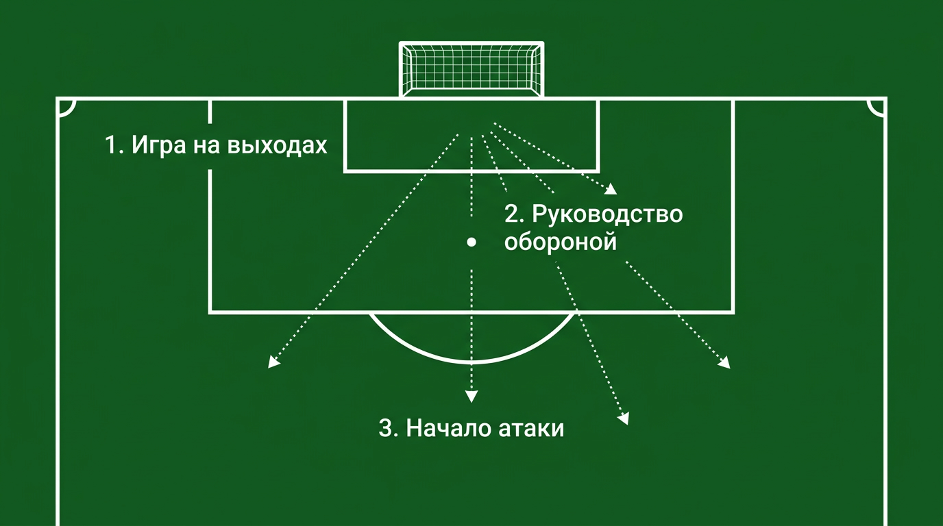 Схема: что Лев Яшин изменил в игре вратаря — выходы, руководство обороной, начало атаки