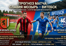 Славия Мозырь – Витебск: прогноз и ставка на матч 04.09.2026
