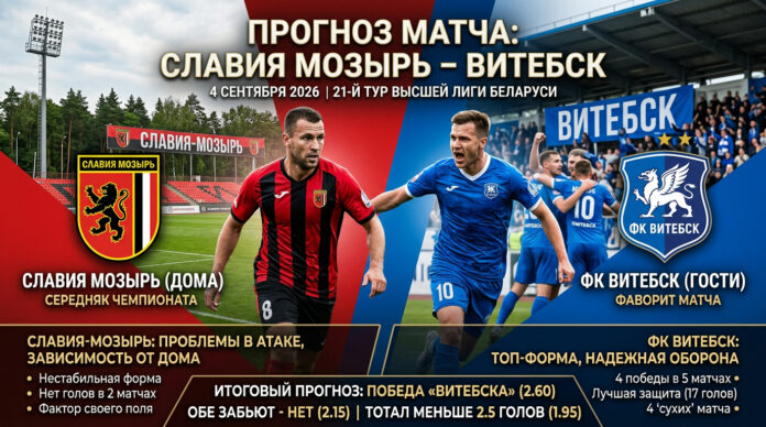Славия Мозырь – Витебск: прогноз и ставка на матч 04.09.2026