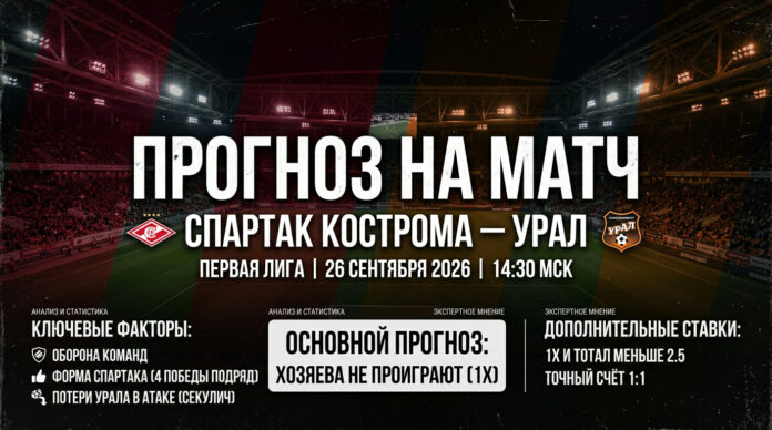 Спартак Кострома – Урал: прогноз и ставка на матч Первой лиги 26 сентября 2026