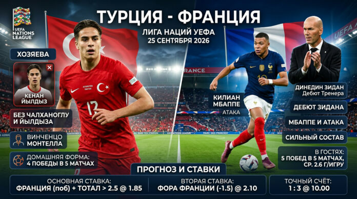 Турция — Франция: прогноз на матч Лиги наций УЕФА 25 сентября 2026 Турция – Франция: прогноз и ставка на матч Лиги наций 25 сентября 2026