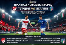 Турция – Италия: прогноз и ставка на матч Лиги наций 28.09.2026