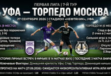 Уфа – Торпедо Москва: прогноз и ставка на матч Первой лиги 27.09.2026