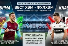 Прогноз на матч Вест Хэм – Фулхэм 15 сентября 2026: форма против класса Вест Хэм – Фулхэм: прогноз и ставка на Кубок лиги 15.09.2026