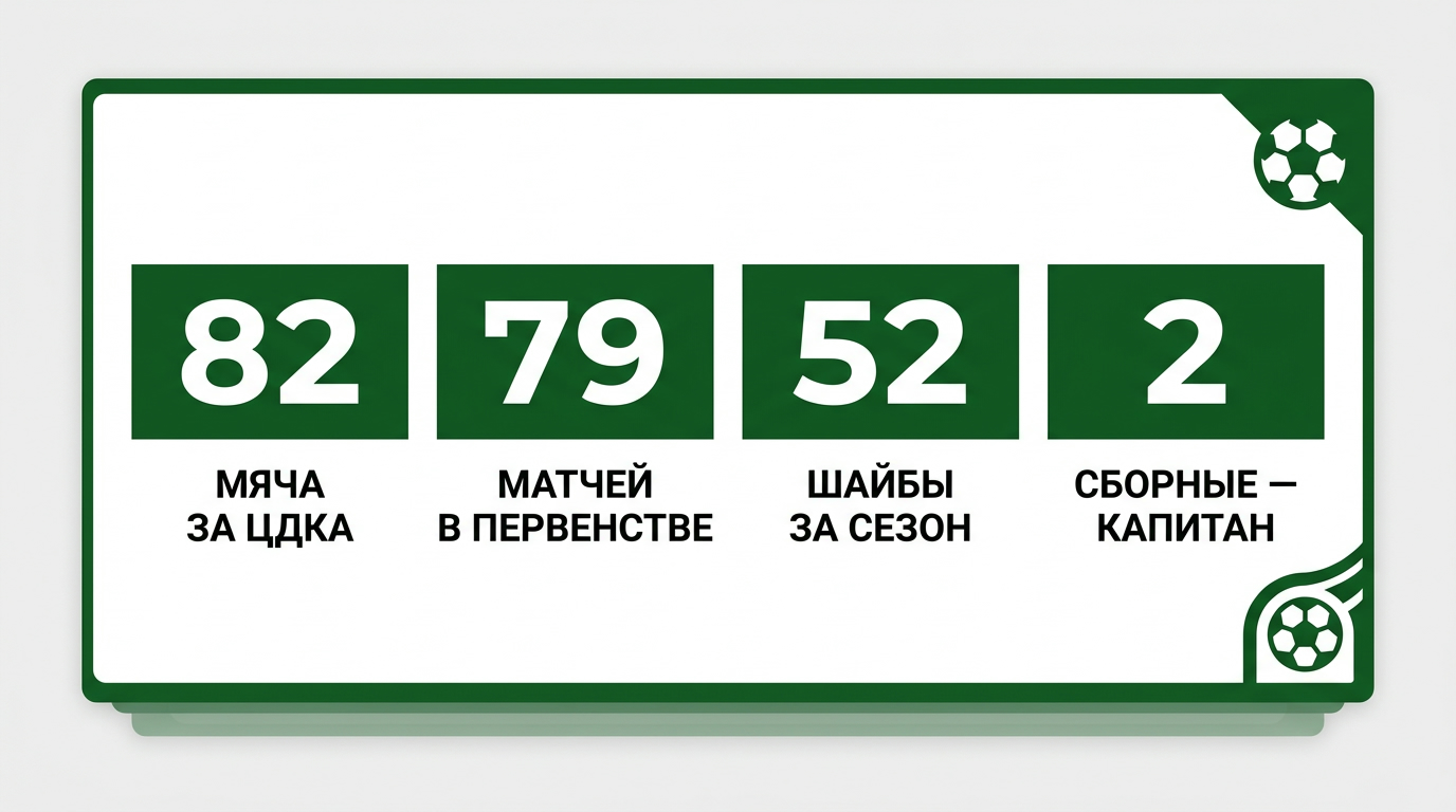 Всеволод Бобров в цифрах: 82 мяча за ЦДКА и золото Олимпиады 1956 года